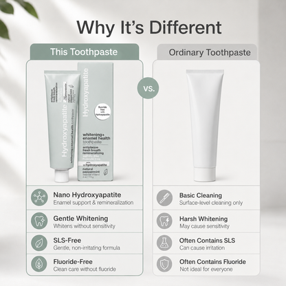 Nano Hydroxyapatite Whitening + Enamel Health Toothpaste